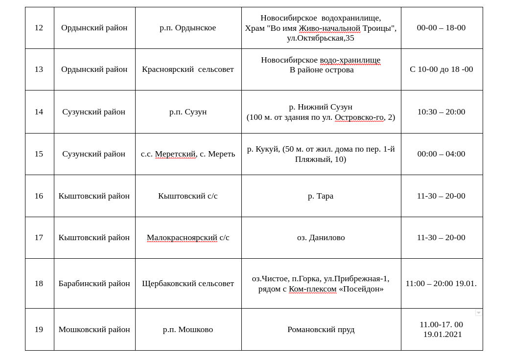 Фото Крещенские купели в Новосибирской области: полный список адресов и время работы 4